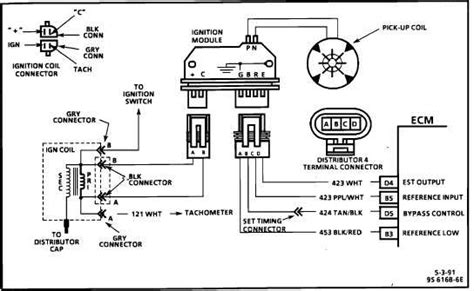 "Rev Up Your Ride: Unleashing the Power with 1999 Chevy S10 Spark Plug Wiring Diagram!"